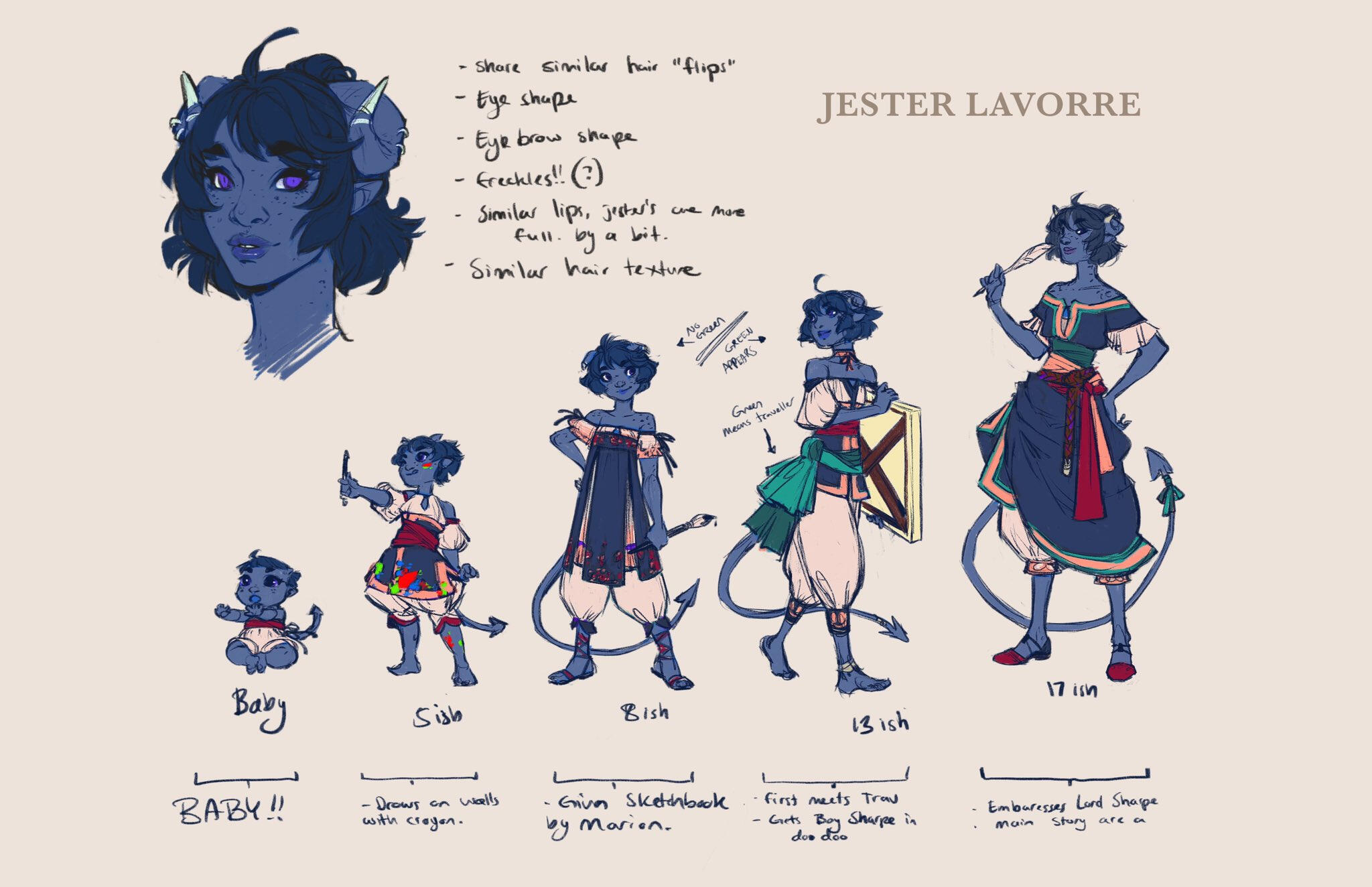 jester through the ages